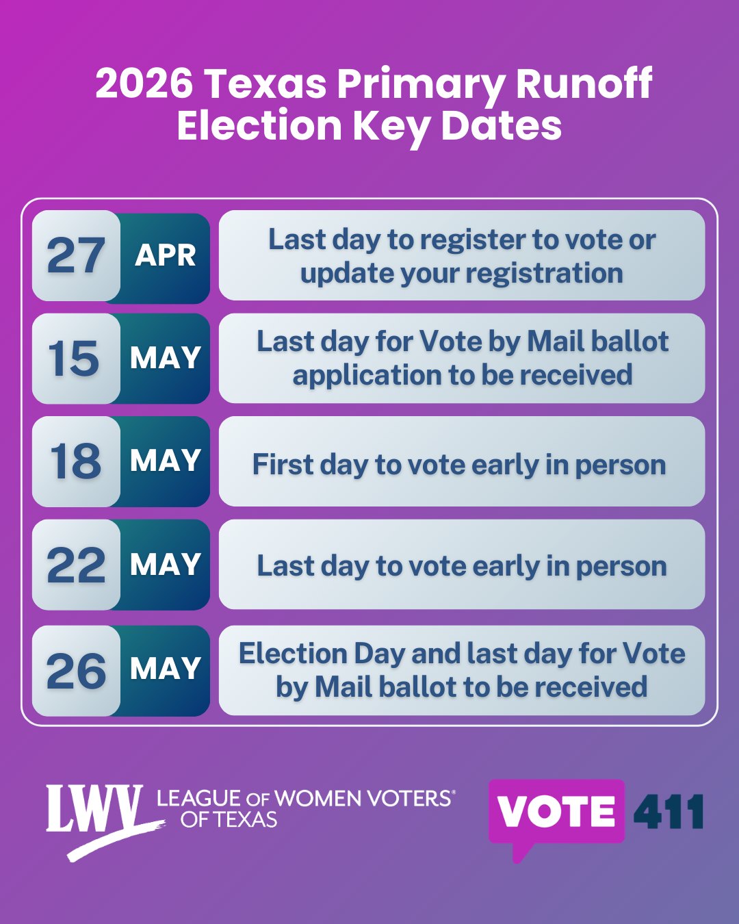 Primary Runoff Dates